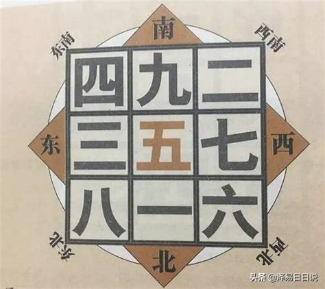 9運飛星|實用風水：一口訣秒記「九宮飛星」（方位定吉凶用得。